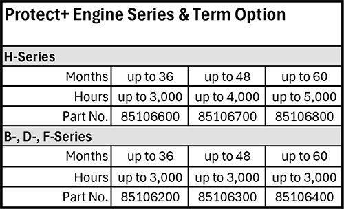 Hatz Protect + Warranty Extended Coverage